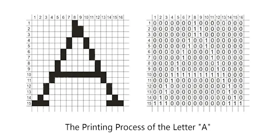 Basic Principles of Thermal Printheads_03_1