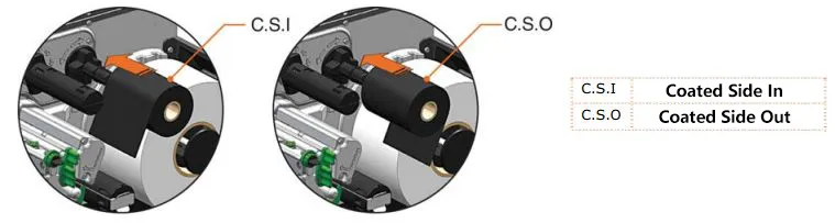 CSO ve CSI_1_1
