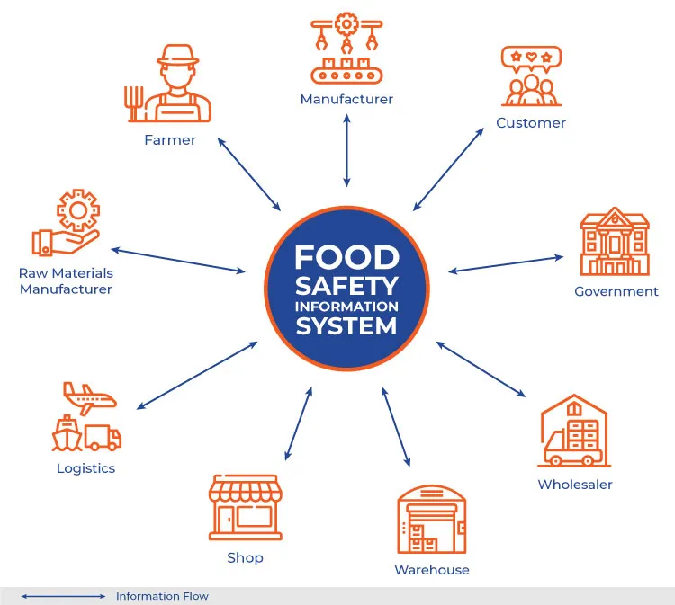 Industria alimentare e tracciabilità